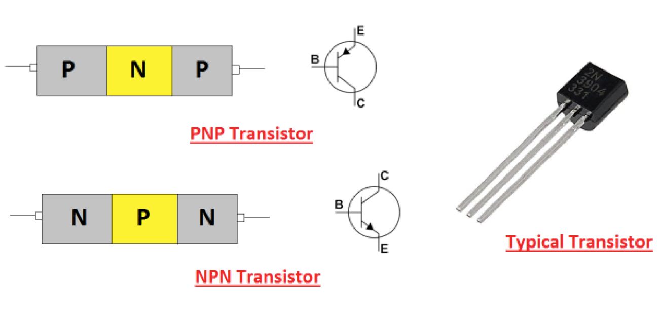 Cấu tạo của transistor