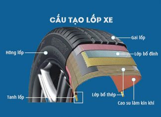 Lốp không săm là gì? Chi tiết cấu tạo lốp không săm Cấu tạo của lốp không săm