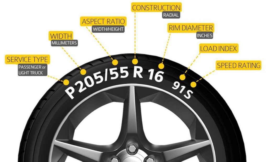 Thông số lốp ô tô