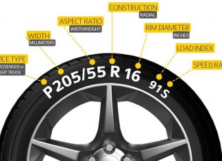 Cách đọc thông số lốp xe ô tô cho bạn chưa biết Thông số lốp ô tô