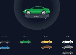 Mệnh Mộc mua xe màu gì? Màu xe hợp mệnh Mộc (2022) Mệnh Mộc mua xe màu gì