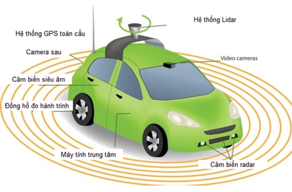 Cảm biến sóng siêu âm khá phổ biến trên những chiếc ô tô hiện nay