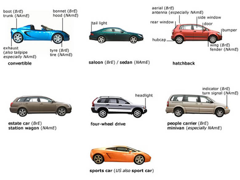 Sự khác biệt của SUV với sedan, CUV, MPV và hatchback
