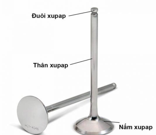 Xupap là gì? Nguyên lý hoạt động của xupap động cơ ô tô