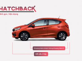 Hatchback là gì? Ưu nhược điểm của dòng xe hatchback