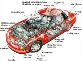 Động cơ xăng là gì? Cấu tạo, nguyên lý hoạt động của động cơ xăng