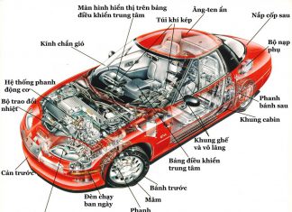 Động cơ xăng là gì? Cấu tạo, nguyên lý hoạt động của động cơ xăng
