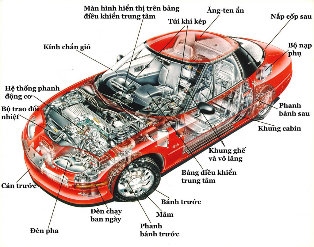 Động cơ xăng là động cơ đốt trong sử dụng nhiên liệu xăng