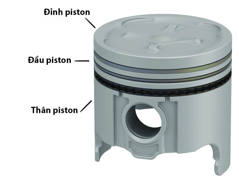 Piston có thiết kế dạng hình trụ và được sử dụng rộng rãi ở động cơ diesel ô tô