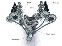 Trục cam là gì? Cấu tạo trục cam và nguyên lý hoạt động