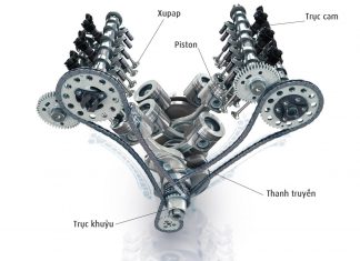 Trục cam là gì? Cấu tạo trục cam và nguyên lý hoạt động