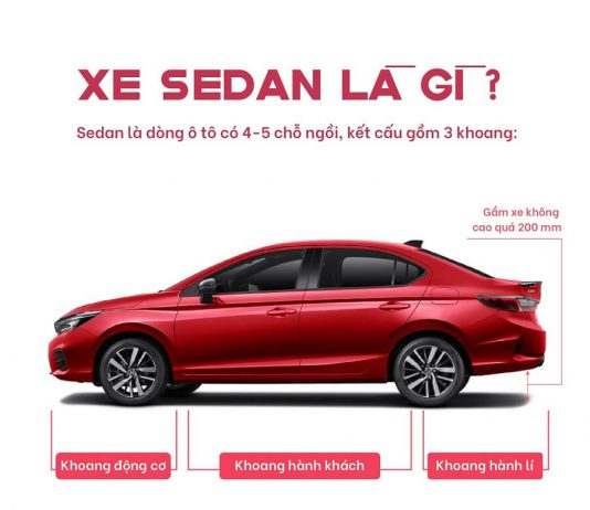 Sedan là gì? Sự khác biệt giữa sedan, hatchback, SUV và MPV