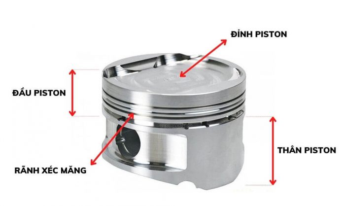 Piston là gì? Cấu tạo và nguyên lý hoạt động của piston ô tô