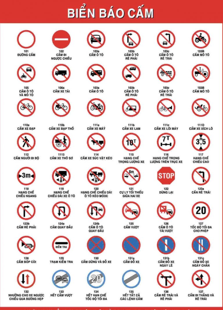 Biển báo cấm là biển biểu thị các điều cấm. Người tham gia giao thông phải chấp hành những điều cấm mà biển đã hiển thị