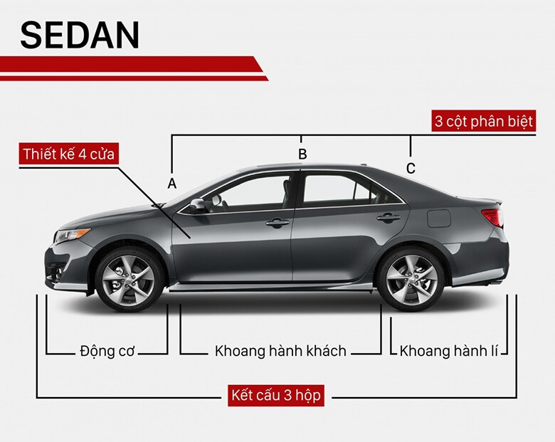 Xe sedan là loại xe có cấu tạo hoàn toàn riêng biệt, có ba khoang là khoang động cơ, khoang hành khách và khoang hành lý.