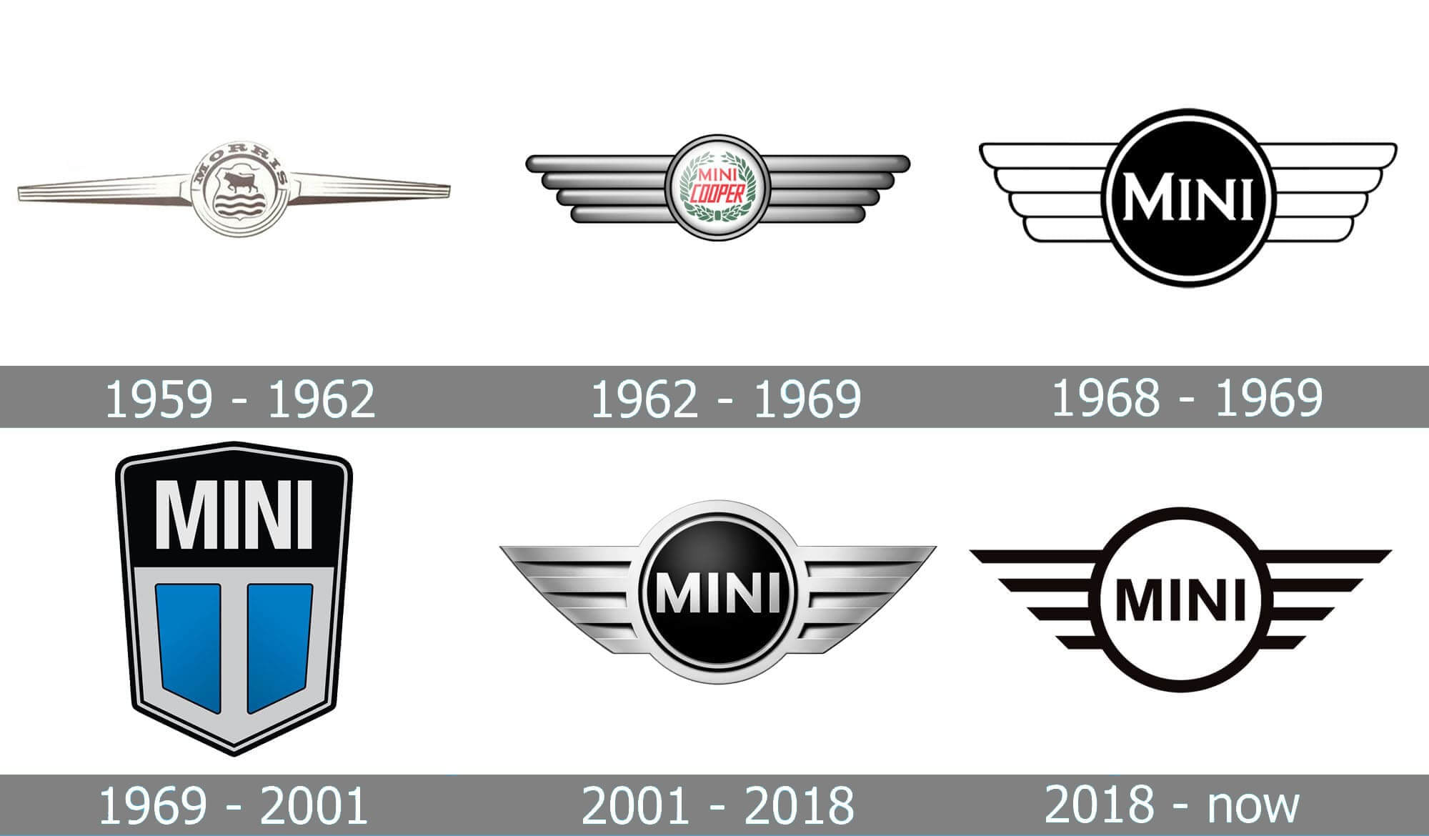 Logo hãng Mini qua từng giai đoạn 