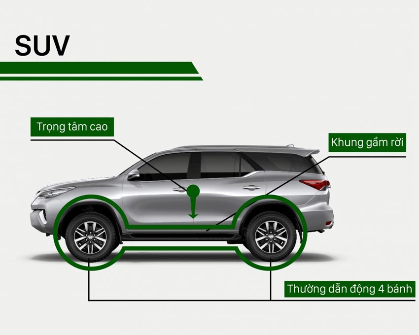 SUV là viết tắt của cụm từ Sport Utility Vehicle, có nghĩa là xe thể thao đa dụng.