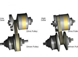 Hộp số CVT là gì? Nguyên lý hoạt động và cấu tạo hộp số CVT