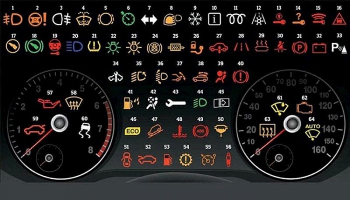 Biểu tượng đèn báo lỗi ô tô
