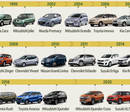 Xe MPV là gì? 10+ Dòng MPV phổ biến tại Việt Nam hiện nay Xe MPV là gì