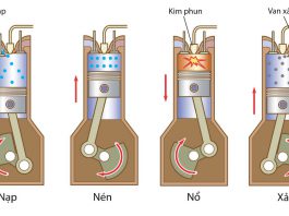 Tỉ số nén là gì? Định nghĩa và công thức tính tỉ số nén Tỉ số nén là gì