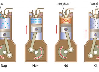 Tỉ số nén là gì? Định nghĩa và công thức tính tỉ số nén Tỉ số nén là gì