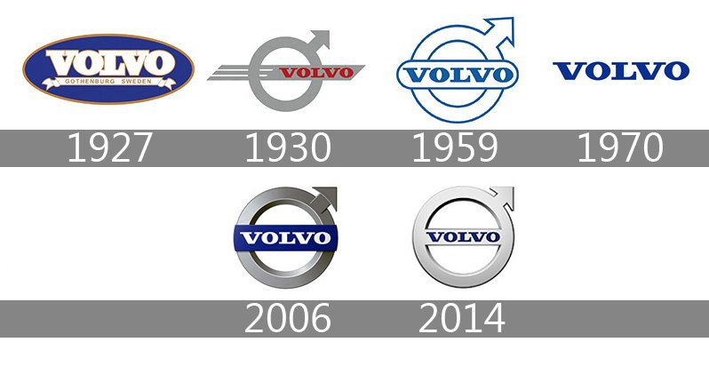 Logo thương hiệu Volvo qua các giai đoạn