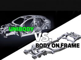 Crossover là gì? Phân biệt Crossover với dòng xe SUV Crossover là gì