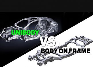 Crossover là gì? Phân biệt Crossover với dòng xe SUV Crossover là gì