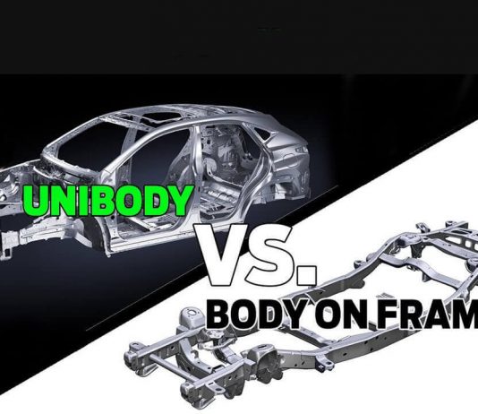 Crossover là gì? Phân biệt Crossover với dòng xe SUV Crossover là gì