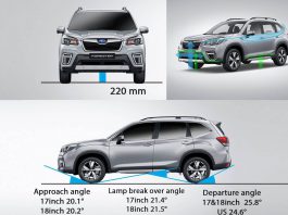 Khoảng sáng gầm xe là gì? Cách đo, nhận biết khoảng sáng gầm xe Khoảng sáng gầm xe là gì