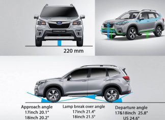 Khoảng sáng gầm xe là gì? Cách đo, nhận biết khoảng sáng gầm xe Khoảng sáng gầm xe là gì