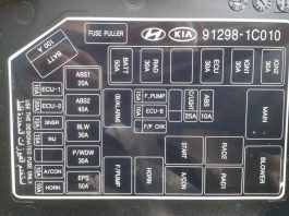 Cầu chì ô tô: Ý nghĩa các ký hiệu cầu chì trên xe ô tô Các ký hiệu cầu chì trên xe ô tô