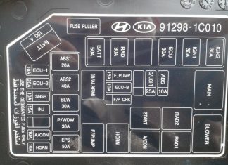 Cầu chì ô tô: Ý nghĩa các ký hiệu cầu chì trên xe ô tô Các ký hiệu cầu chì trên xe ô tô