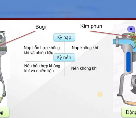 Phân biệt, so sánh động cơ xăng và động cơ dầu có gì khác nhau Động cơ xăng và động cơ dầu