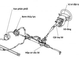 Hệ thống trợ lực lái điện trên ô tô