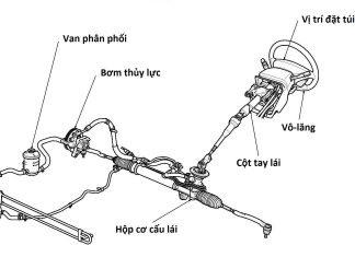 Hệ thống trợ lực lái điện trên ô tô: Tìm hiểu cấu tạo, nguyên lý hoạt động Hệ thống trợ lực lái điện trên ô tô