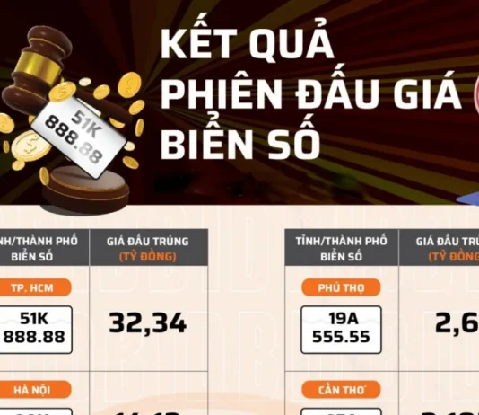 Đấu Giá Biển Số Xe Ô Tô: Cách Đấu Giá Biển Số Xe Trực Tuyến Đấu Giá Biển Số Xe Ô Tô